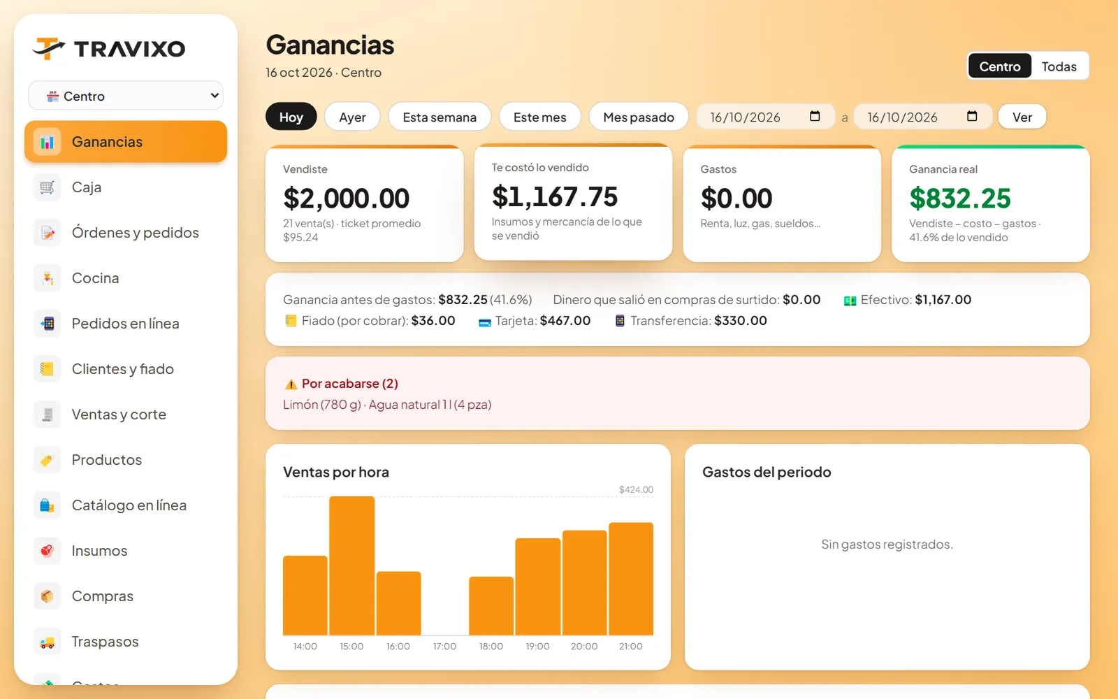 Reporte de ganancias de Travixo